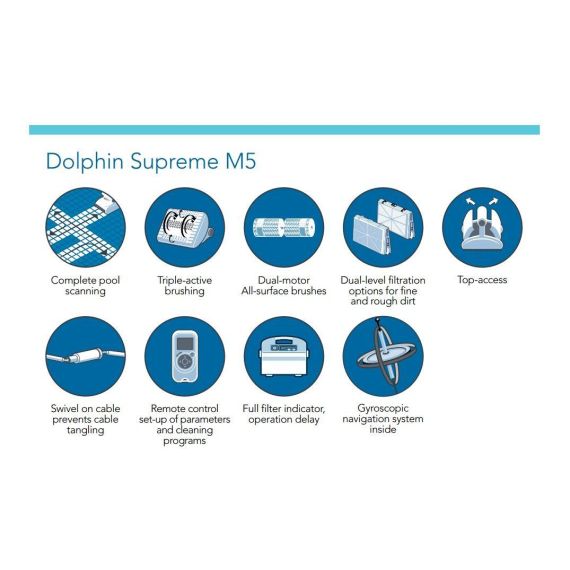 Преимущества Dolphin Supreme M5