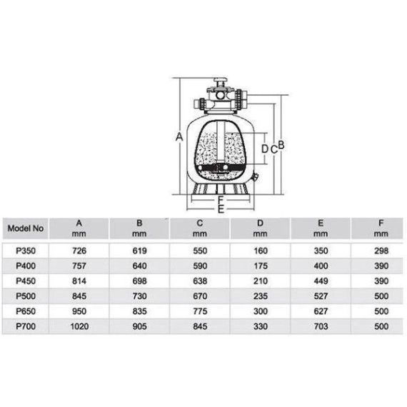 Габаритные размеры фильтра Emaux P450 - 7,8 м³/ч