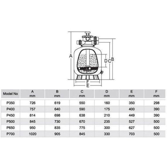Габаритные размеры фильтра Emaux P700 - 19,2 м³/ч