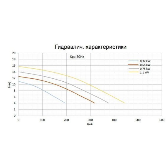 Насос Pahlen P01FLO (11425) - производительность