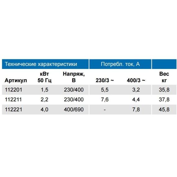 Насос Pahlen P2000FLO - технические характеристики