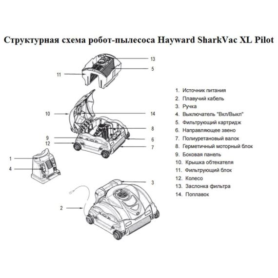 Комплектующие пылесоса Hayward SharkVac