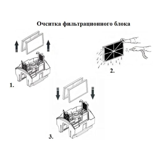 Очистка картриджа пылесоса от мусора