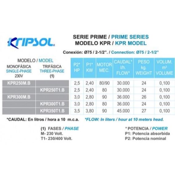 Насос Kripsol Prime KPR250M.B - характеристики