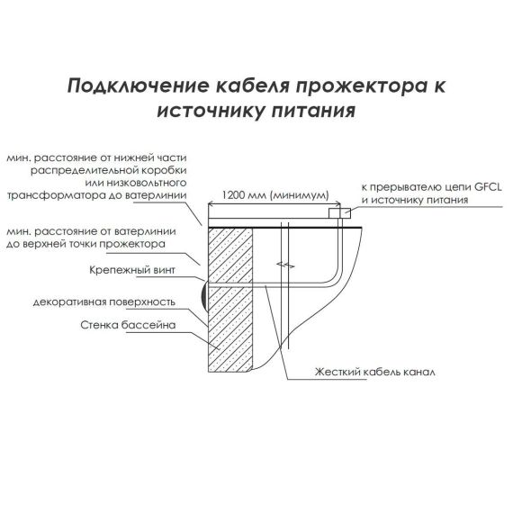 Инструкция по подключению кабеля