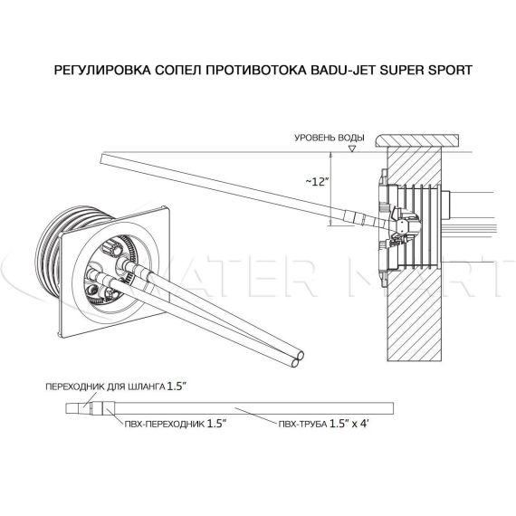 Схема регулировки сопел противотока Super Sport
