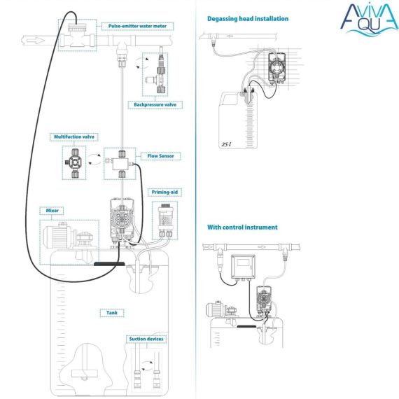 Возможности использования датчика уровня Aquaviva (EM99121000)