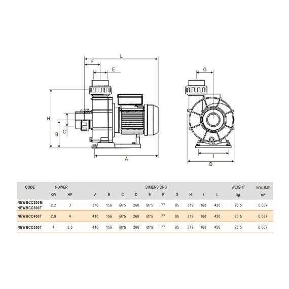 Насос IML New BCC300T - размеры