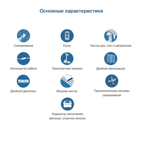 Характеристики Dolphin Dynamic Pro X2