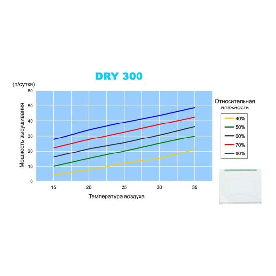 Microwell dry