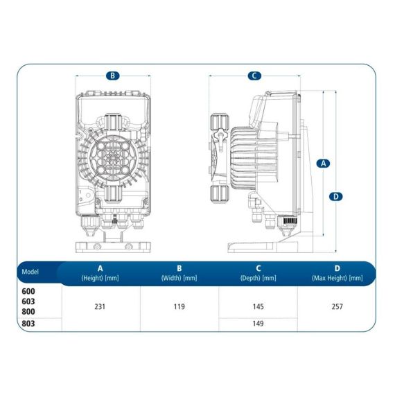 TPG600