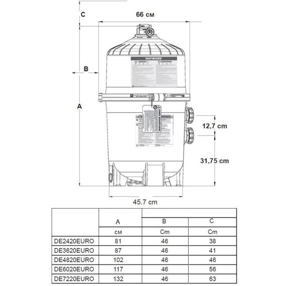 Габариты диатомового фильтра Hayward Pro-Grid DE3620