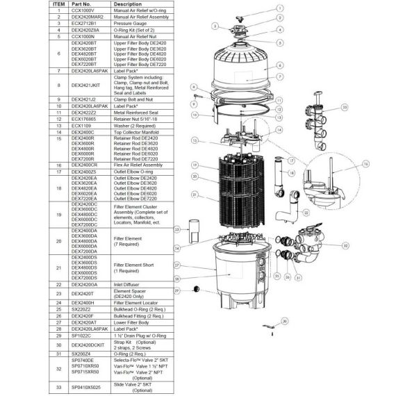 Строение диатомового фильтра Hayward Pro-Grid DE3620