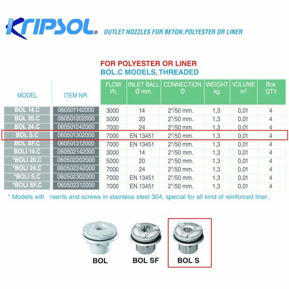 Параметры стеновой форсунки Kripsol BOL SF.C