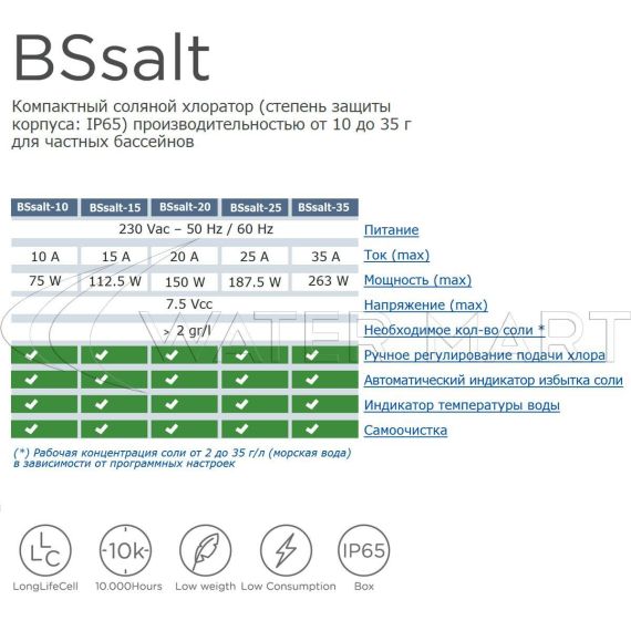 Характеристики хлоргенератора BSsalt-10