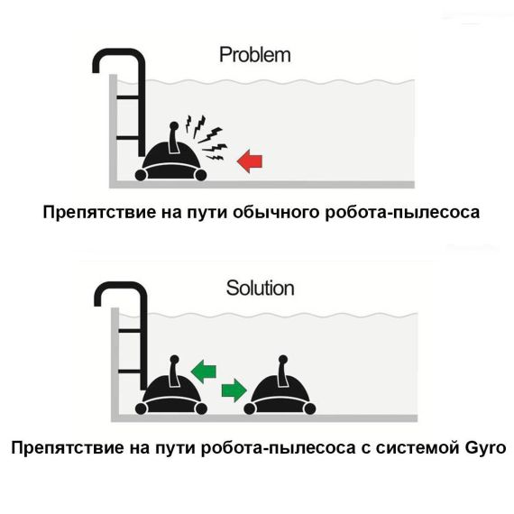 Пример работы гироскопической системы робота Astralpool H7 DUO (69967)