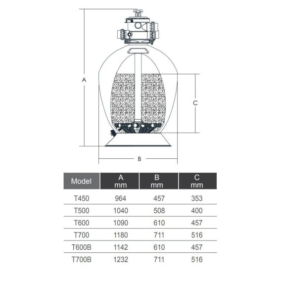 Фильтр Emaux T500 Volumetric - размеры