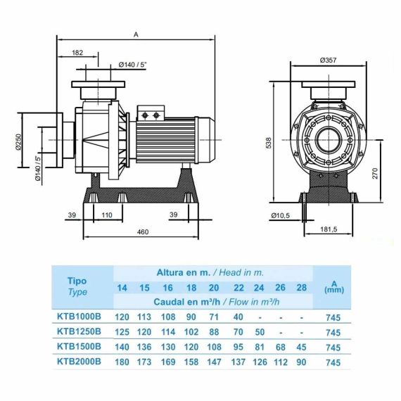Насос Hayward HCP111003E1 KTB1000 T2.B - размеры