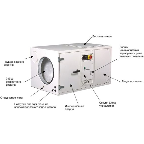 Элементы корпуса осушителя Dantherm CDP 125 (400 В)