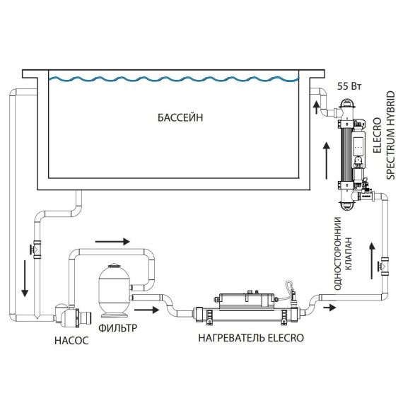 Ультрафиолетовая лампа Elecro Spectrum Hybrid UV - схема