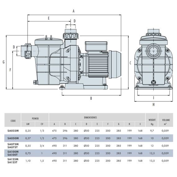 Насос IML America SA-125-M - размеры