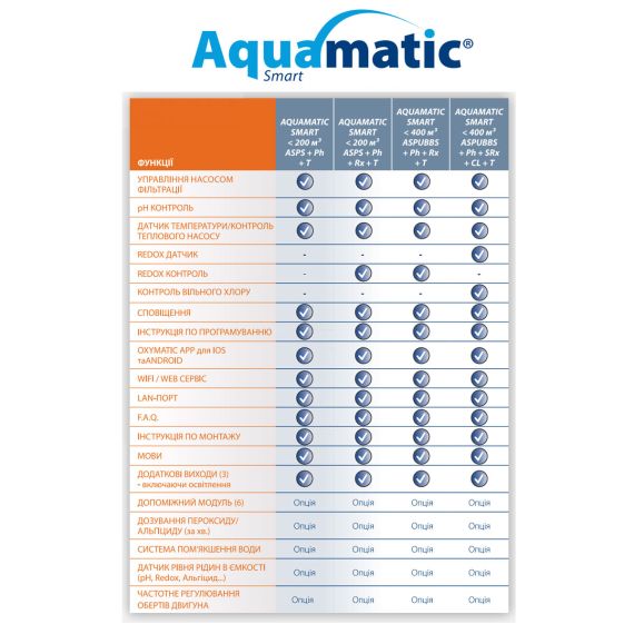 Hydrover Aquamatic Smart ASPUBBS pH/SRx/T/Cl - характеристики