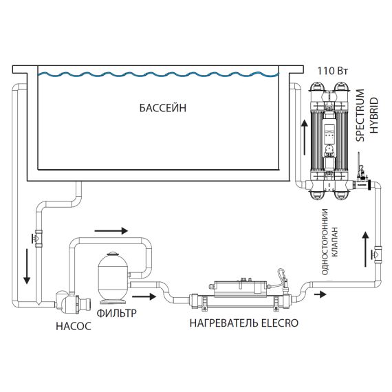 Elecro Spectrum Hybrid UV+HO SH-110 - схема размещения