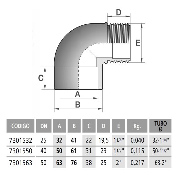 Колено 90° ПВХ CH РН 63 x 2" - размеры