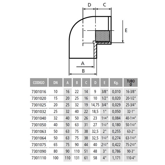 Колено 90° ПВХ CH РВ 25 x ¾"  - размеры