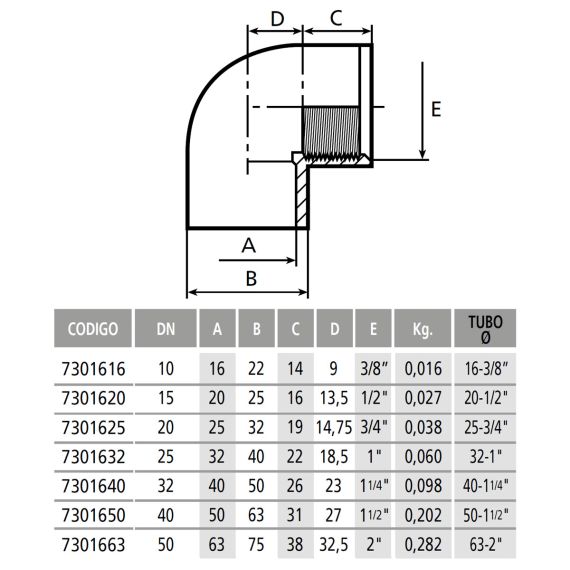 ​Колено 90° ПВХ CH с метал. кольцом РВ 63x2" - размеры