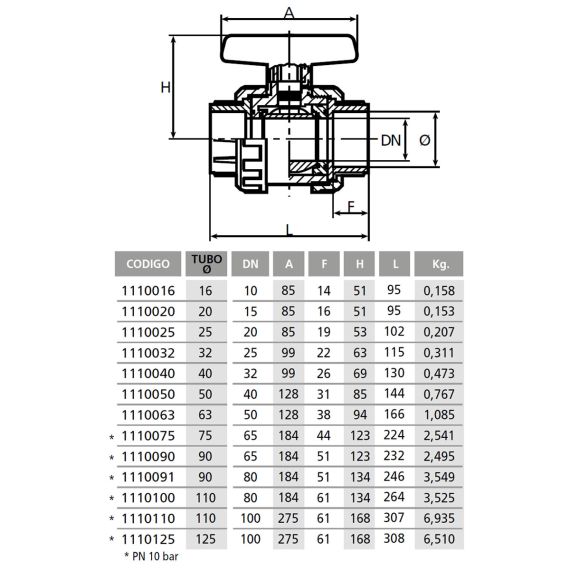 ​Кран шаровый ПВХ CH (PTFE) 32 мм - размеры
