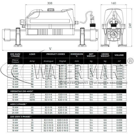Электронагреватель Elecro Evolution 2 E2-V-12 - размеры