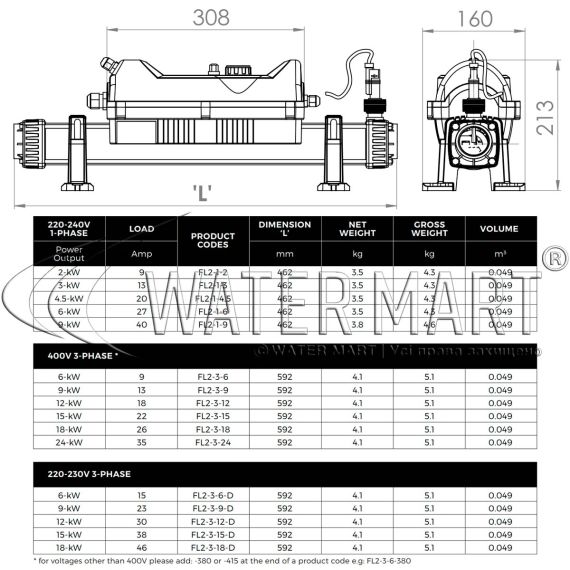 Электронагреватель Elecro Flowline 2 FL2-1-3 - размеры