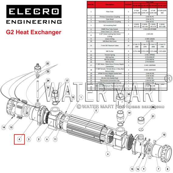 ​Муфта теплообменника Elecro G2 (Z-IM-HE-SC) - схема