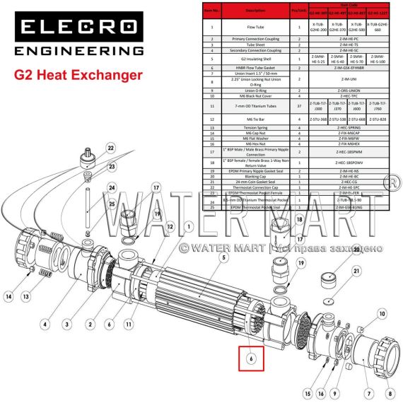 ​Уплотнительное кольцо Elecro G2 SP-HE-GSK - схема