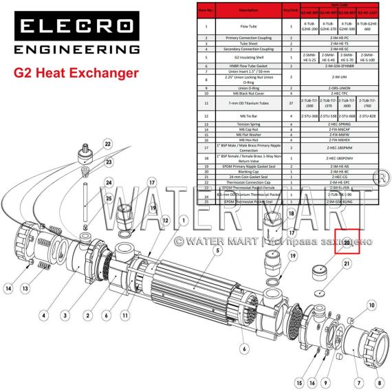Заглушка теплообменника Elecro G2 (Z-IM-HE-BC) - схема