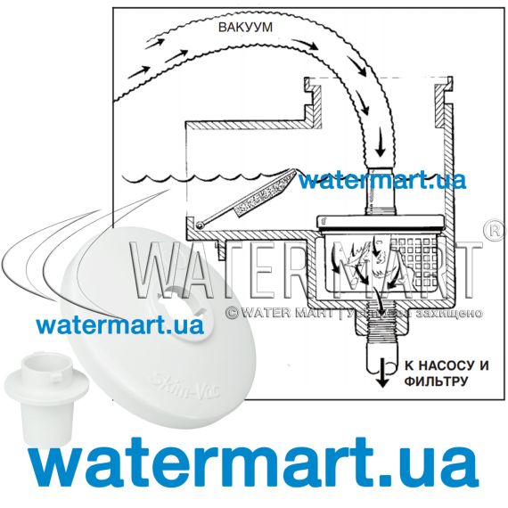 Скимвак скиммера Hayward Auto-Skim (SP1107) - схема