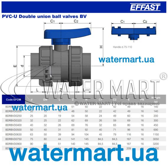Кран шаровый ПВХ Effast BDRBVD0250 - размеры