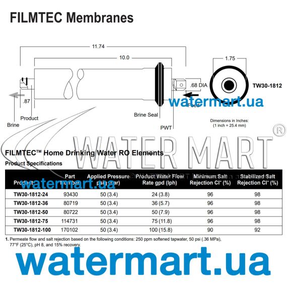 Мембрана Filmtec TW30-1812-75/BW60-1812-75 - размеры