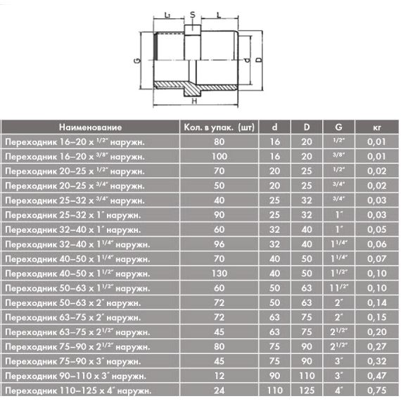 Муфта редукционная ПВХ CH - МРН 50-63 x 2" - размеры