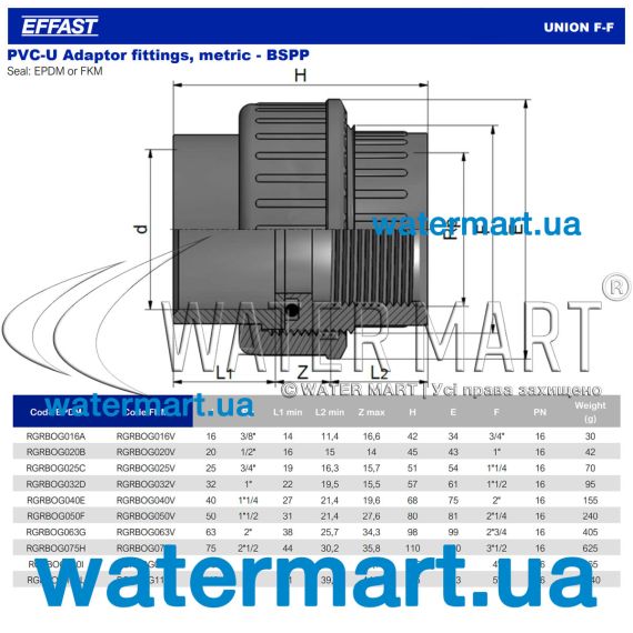​Муфта розбірна ПВХ Effast МРВ 32x1" (RGRBOG032D) - розміри