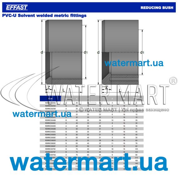 ​Муфта редукционная ПВХ Effast 50-32 (RDRRCD050D) - размеры