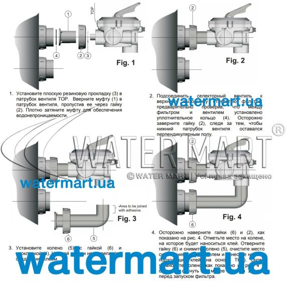 6-ходовой боковой клапан AstralPool 28512 2" - установка