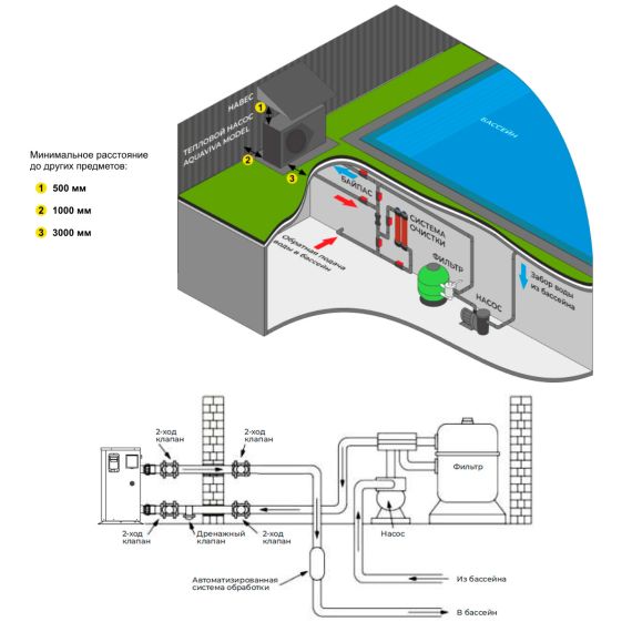 Тепловой насос инверторный Aquaviva Model 9 (AVM-FI9RW) - подключение