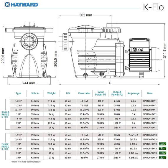 Насос для бассейна Hayward K-FLO SPK12615XY3 - размеры