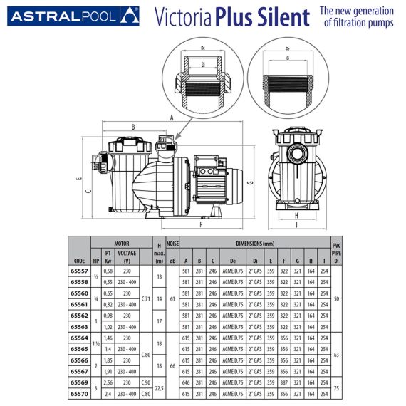 ​Насос для бассейна Astral Victoria Plus Silent 65565 - размеры
