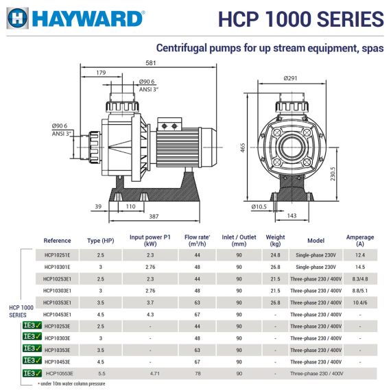 Насос для басейну Hayward HCP10553E24 KA550 IE3 - розміри