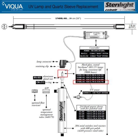 ​Сменный излучатель Viqua/Sterilight S740RL-HO - размеры